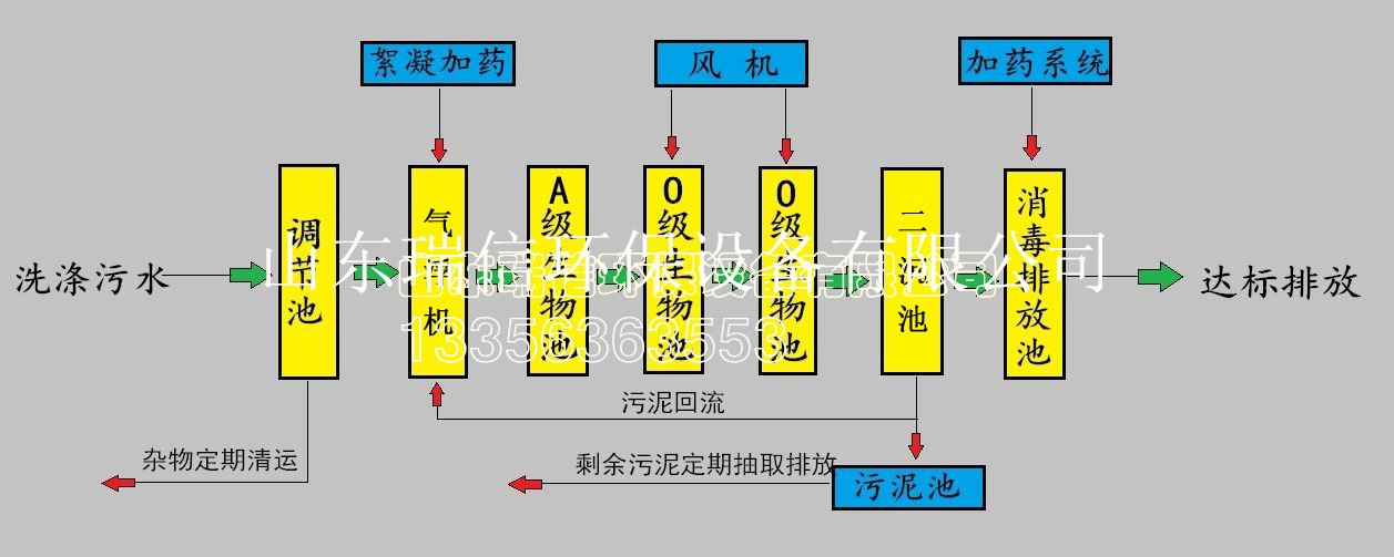 農(nóng)村污水處理設(shè)備-鄉(xiāng)鎮(zhèn)污水處理設(shè)備安裝需要注意什么啊？