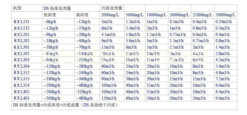 污水處理設備一體化污水處-什么是一體化污水處理設備？